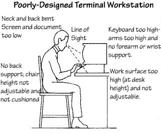 Poorly Designed Terminal Workstation 